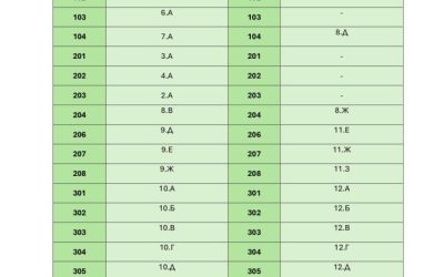 Разпределение на залите за родителски срещи на 29. и 30. септември