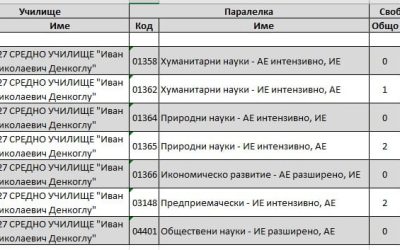 СВОБОДНИ МЕСТА ЗА ЧЕТВЪРТИ ЕТАП НА КЛАСИРАНЕ, ПРИЕМ В VIII КЛАС ЗА УЧЕБНАТА 2026/2027 ГОДИНА
