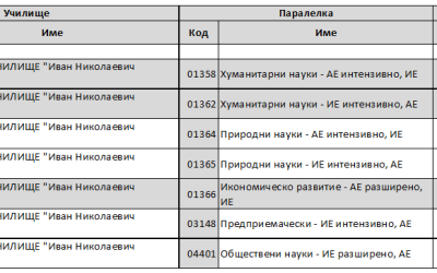 СВОБОДНИ МЕСТА ЗА ТРЕТИ ЕТАП НА КЛАСИРАНЕ, ПРИЕМ В VIII КЛАС ЗА УЧЕБНАТА 2026/2027 ГОДИНА