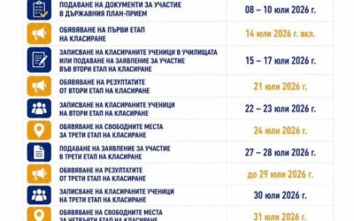 График на дейностите по приемането на учениците в 8. клас