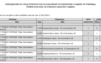 Свободни места след четвърти етап на класиране – към 17.08.2026 г.